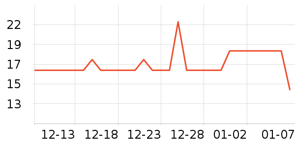 �����ܼ��/������ʷ�۸�