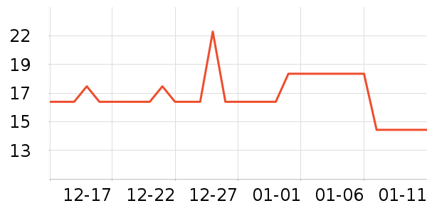 �����ܼ��/������ʷ�۸�