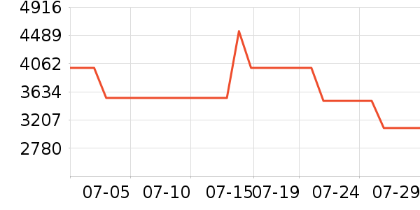 ޱޱ������˹������ֱ���ʷ�۸�