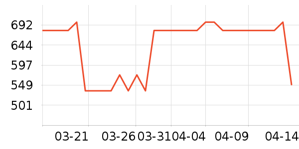 �п���ʷ�۸�