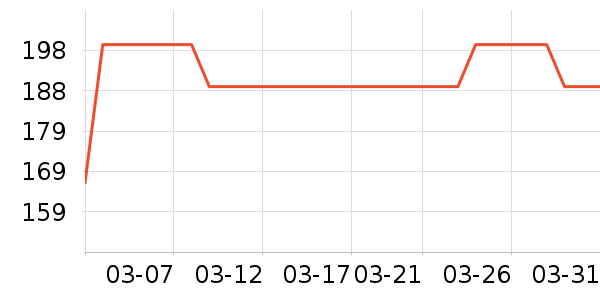 ��������������Ʒ��ʷ�۸�