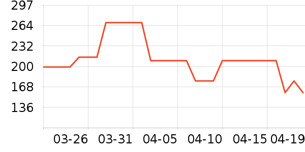 ������˶�Ь��ʷ�۸�