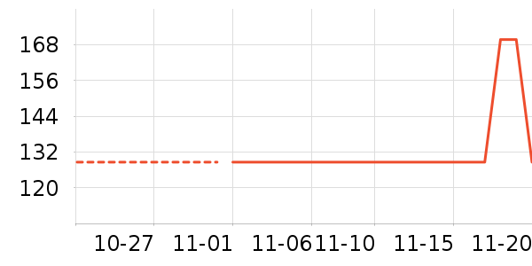 Ůʽ������ʷ�۸�