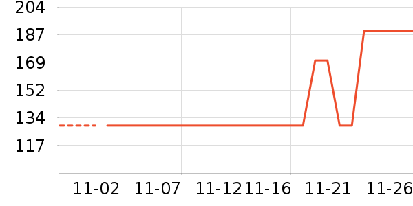 Ůʽ������ʷ�۸�