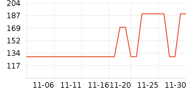 Ůʽ������ʷ�۸�