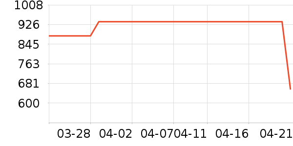 HR����������Ů����ʷ�۸�