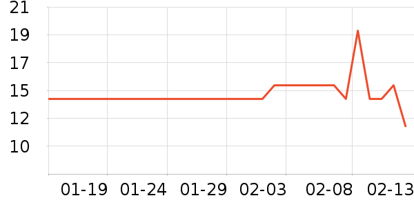 ����������ˮ��ʷ�۸�