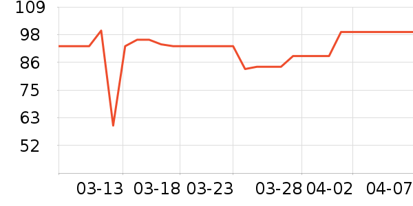 ����ţ��/��Ʒ��ʷ�۸�