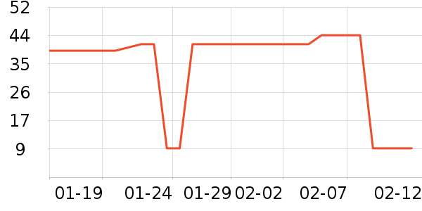 ��ֻ������/������ʷ�۸�