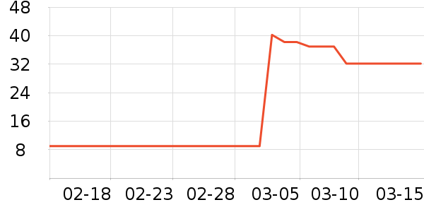 ��ֻ������/������ʷ�۸�