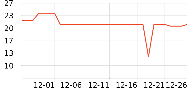 ������/������ʷ�۸�