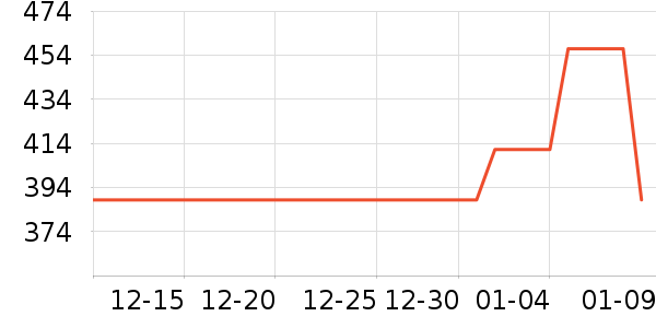 СѼϴ�»���ʷ�۸�