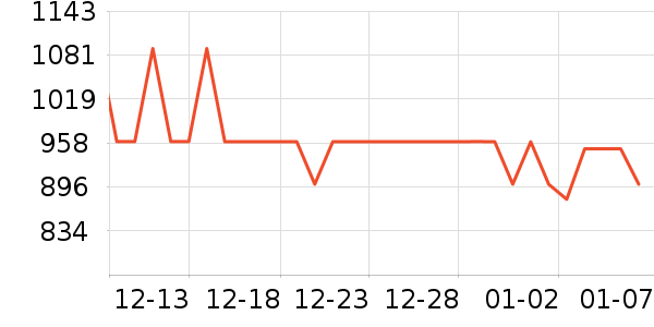 ��Ÿ�ֱ���ʷ�۸�