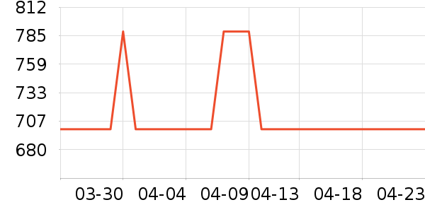 ���������õ�����ʷ�۸�