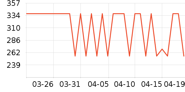 ˮ�Ǵ�Ʒ���� ��ʷ�۸�