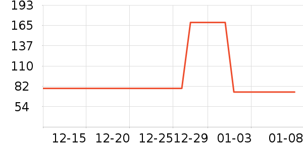 ���ĵ�������ʷ�۸�