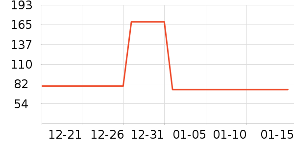 ���ĵ�������ʷ�۸�