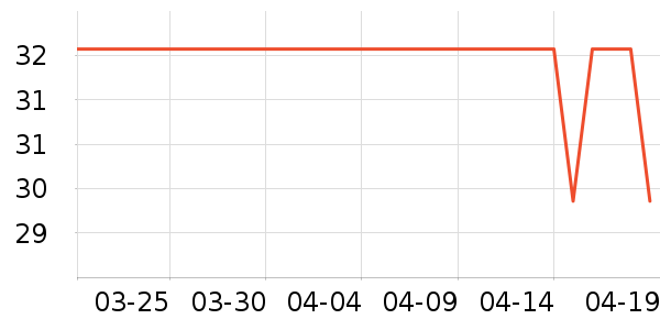 ��¶��������ʷ�۸�