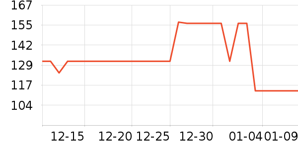 ������LED����ʷ�۸�