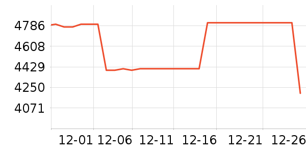 ����ϴ�����ʷ�۸�