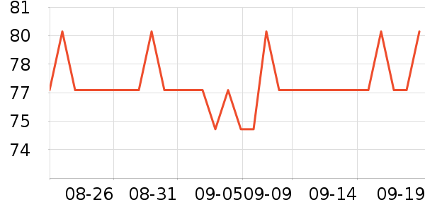 �ǿ�Ī˹�������Ѿ���ʷ�۸�