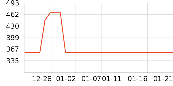 ũҵ������ʷ�۸�