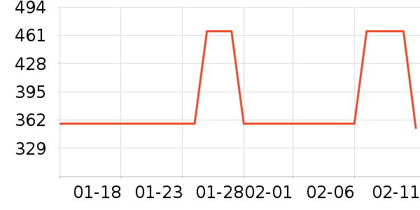 ũҵ������ʷ�۸�