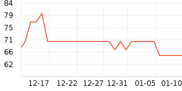 ���㷻������ʷ�۸�