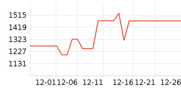 ������������������ʷ�۸�