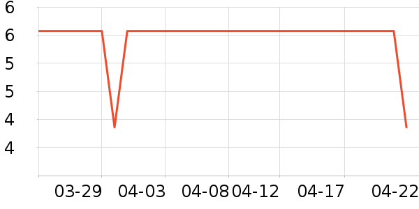 ���׹���/������ʷ�۸�