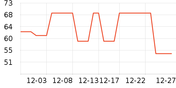 ��ɯ��ů������ʷ�۸�