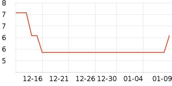 ����������ʷ�۸�