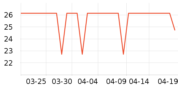 ABC��������ʷ�۸�