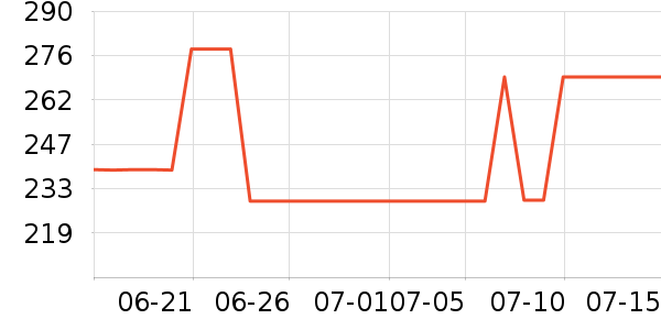 ����ֱ���ʷ�۸�