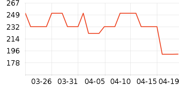 ��խ���/������ʷ�۸�