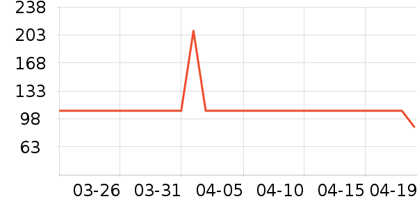 ��������ʷ�۸�