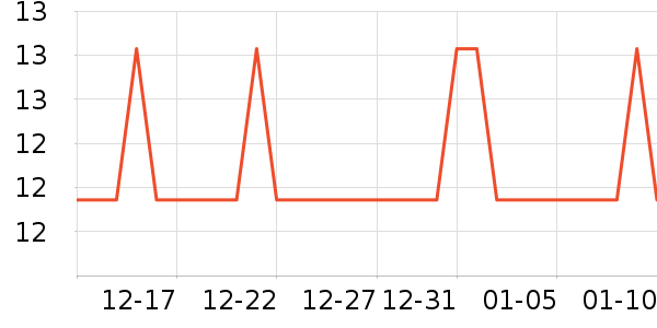 �Ź�������ʷ�۸�