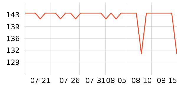 ��СȪ������ʷ�۸�