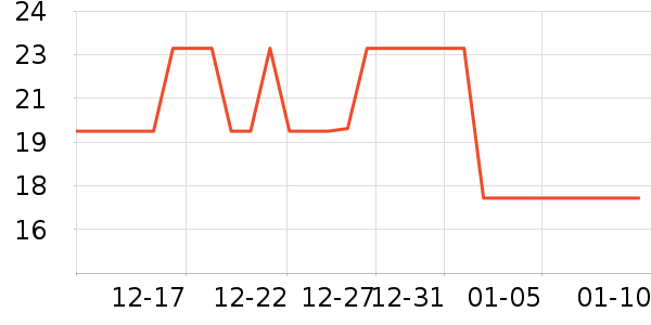 Lnieerʱ�н�ָ/������ʷ�۸�