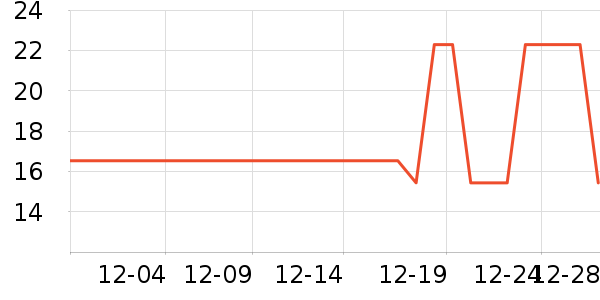 �µ�˫����Ϸ/��ͨ/����/IP�ܱ���ʷ�۸�