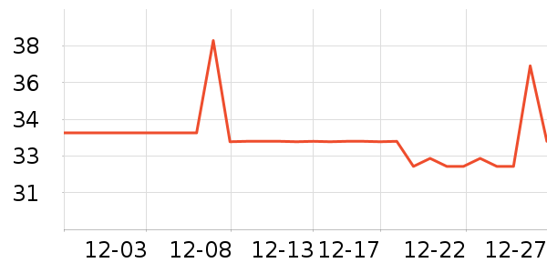 ����ˮ����/��������ʷ�۸�