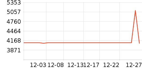 ����Ƽ���������Ƶ�豸��ʷ�۸�