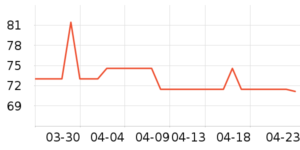 �߶ȿռ���������ʷ�۸�