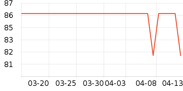 �Ƶϲ���ҵƷ��ʷ�۸�