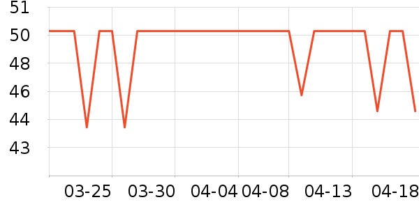 ��������/��������ʷ�۸�