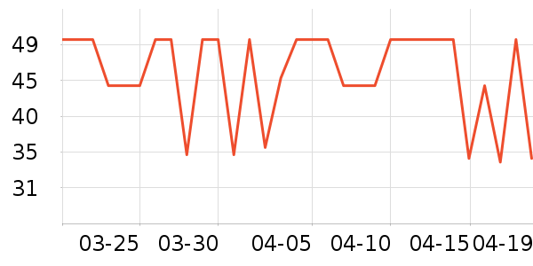 ��������/��������ʷ�۸�