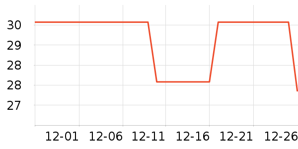 ���ᶹ��/�߲˸���ʷ�۸�