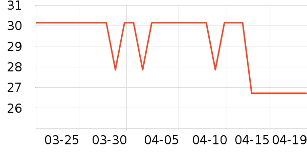 ���ᶹ��/�߲˸���ʷ�۸�