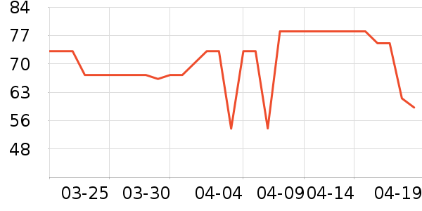 ѩ��ơ����ʷ�۸�