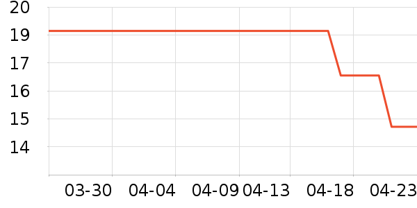 ����/ˮ��/ˮ����ʷ�۸�